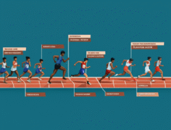 Sejarah dan Perkembangan Olahraga Atletik di Indonesia