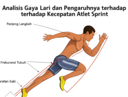 Analisis Gaya Lari dan Pengaruhnya terhadap Kecepatan Atlet Sprint