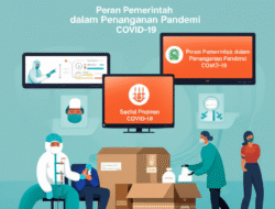 Peran Pemerintah dalam Penanganan Pandemi COVID-19