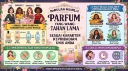 Panduan Memilih Parfum yang Wanginya Tahan Lama dan Sesuai Dengan Karakter Kepribadian Unik Anda